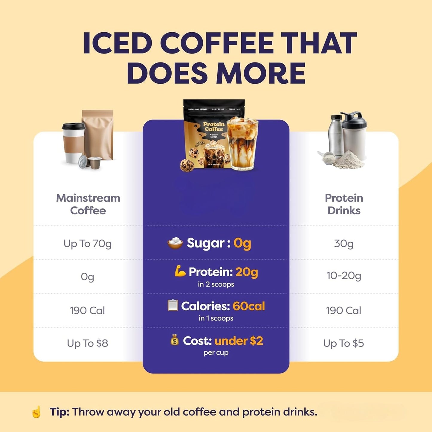 Original Protein Iced Coffee – Whey Cold Brew, 20 Servings