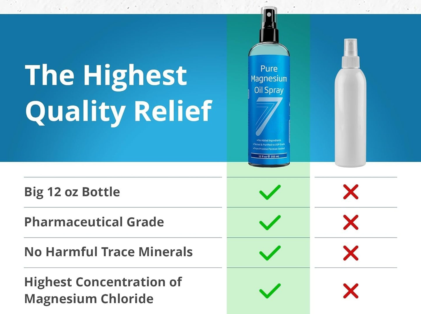 Pure Magnesium Oil Spray – 100ml USP Grade, High Strength