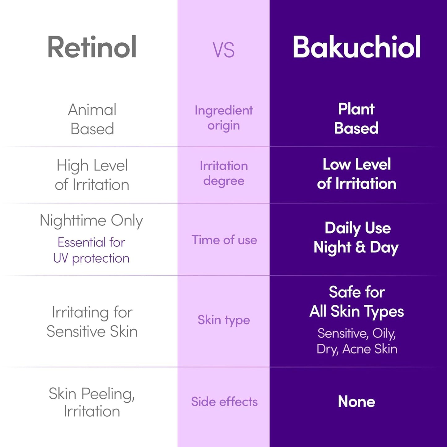 Bakuchiol Plumping Serum – Retinol Alternative, 1.01oz / 30ml