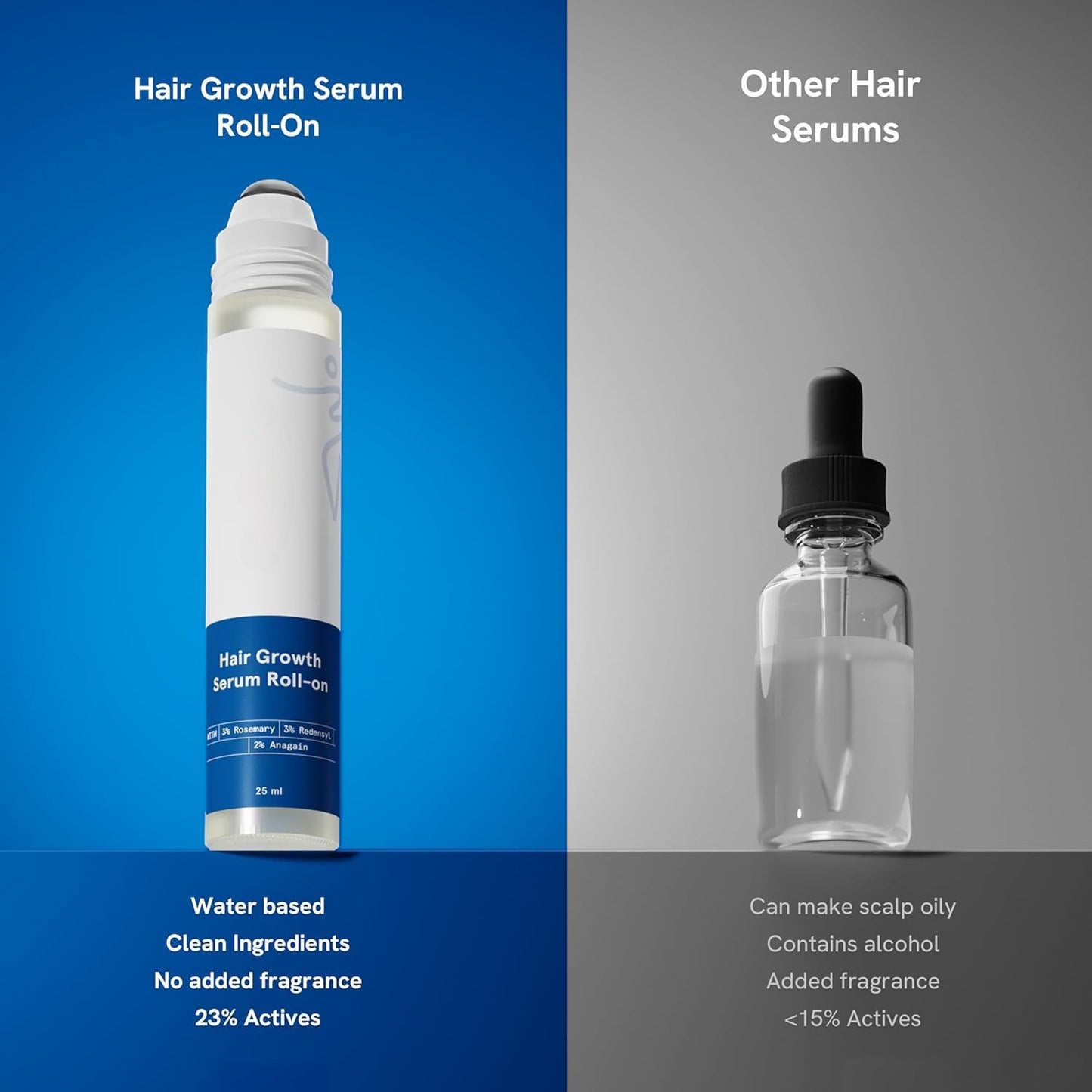 Rosemary Scalp Serum Roll-On – Redensyl & Anagain, 25 ml