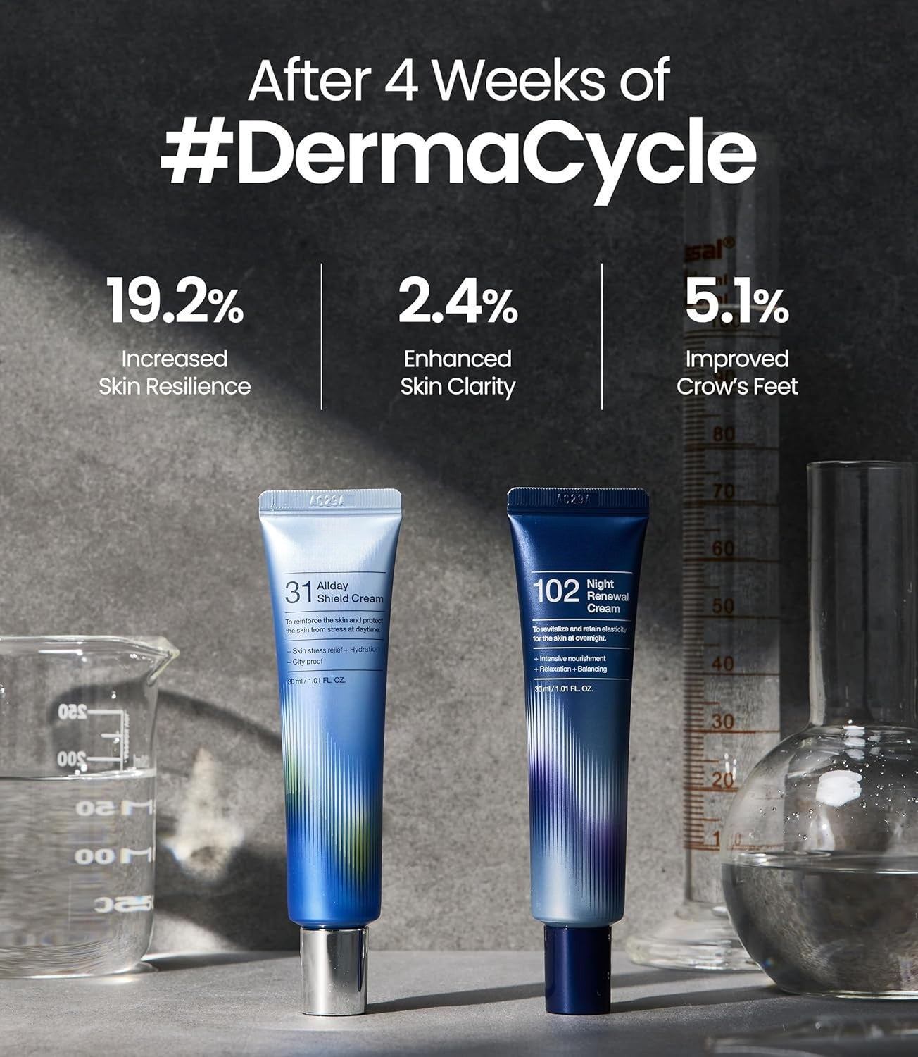 Dermacycle Program All-Day & Night Face Cream Set – 2 Pack