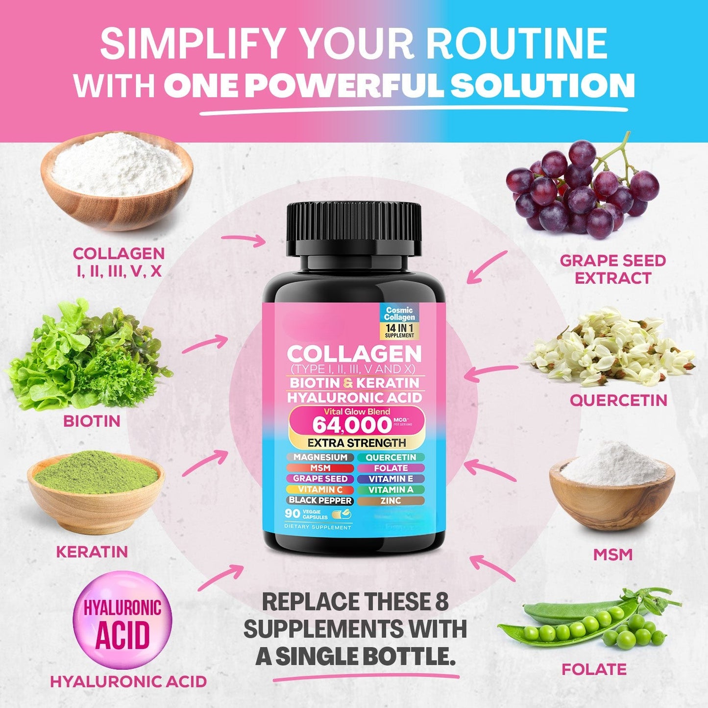 Collagen Peptide Pills – Types I, II, III, V, X + Biotin, 90 ct