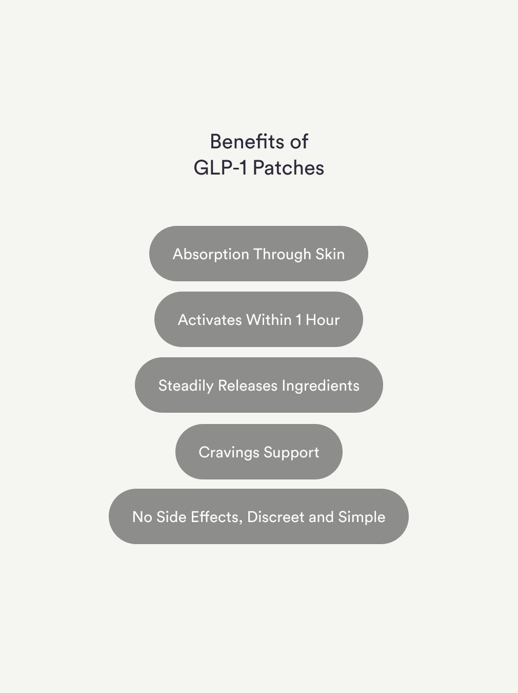 GLP-1 Patches – Plant-Based Energy & Appetite Support, 30ct