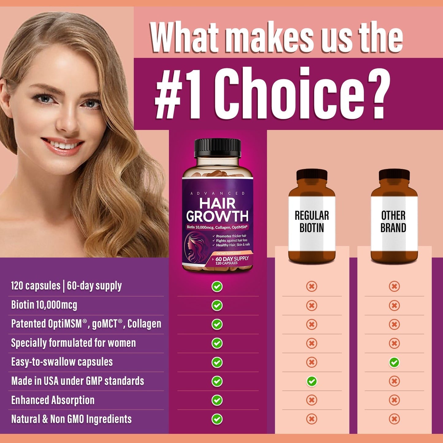 Advanced Hair Growth Vitamins for Women – Biotin & Collagen, 60ct