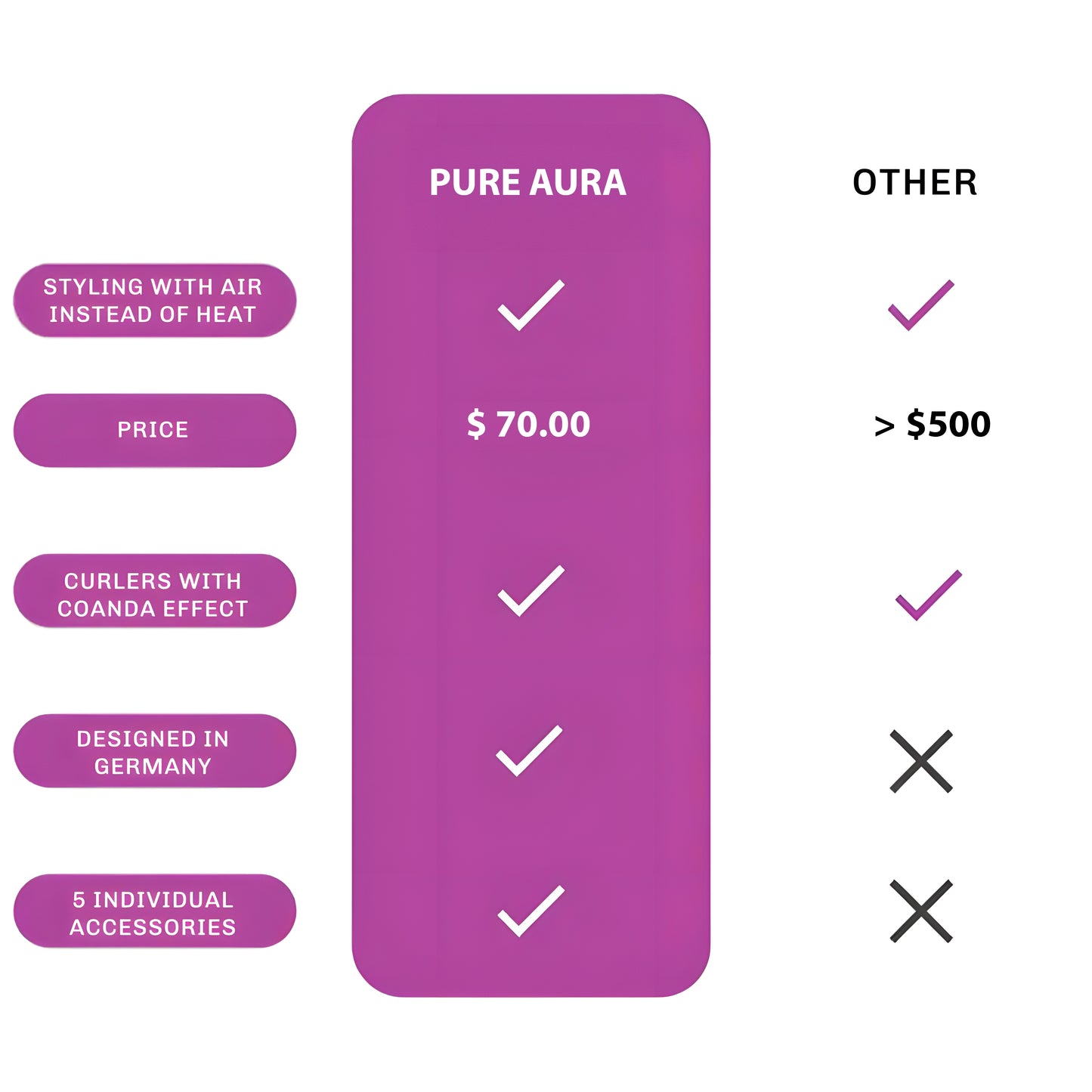 Pure Aura 5-in-1 Electric Curler
Unleash your hair’s true potential with the Pure Aura 5-in-1 Electric Curler – your all-in-one styling solution. Designed with advanced heat technology and five interchangeable attachments, this curler lets you create endless looks, from soft beach waves to glamorous curls full of volume.