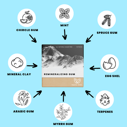 Remineralizing Gum – Supports Strong Teeth & Healthy Gums
