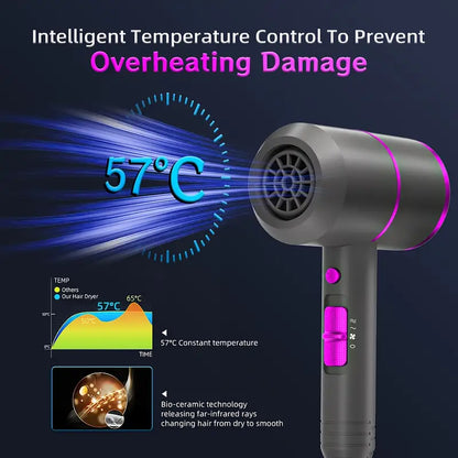 Professional Electric Hair Dryer – Negative Ion Technology for Frizz-Free Hair