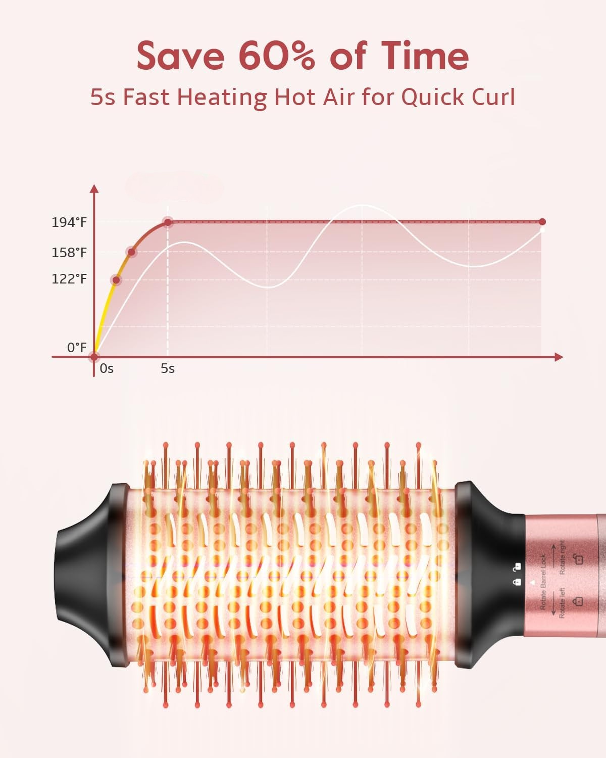 5-in-1 Hot Air Styler – Hair Dryer Brush & Volumizer, 1400W