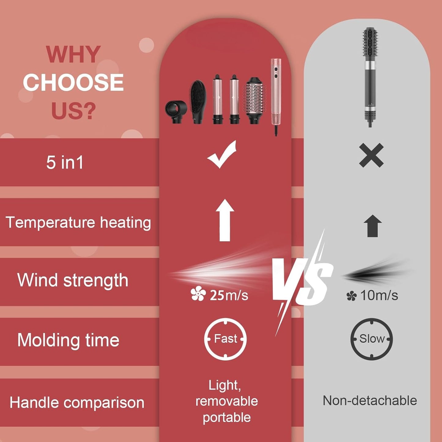 5-in-1 Hot Air Styler – Hair Dryer Brush & Volumizer, 1400W