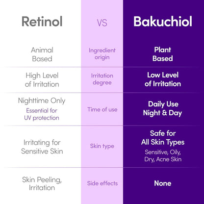Bakuchiol Plumping Serum – Retinol Alternative, 1.01oz / 30ml