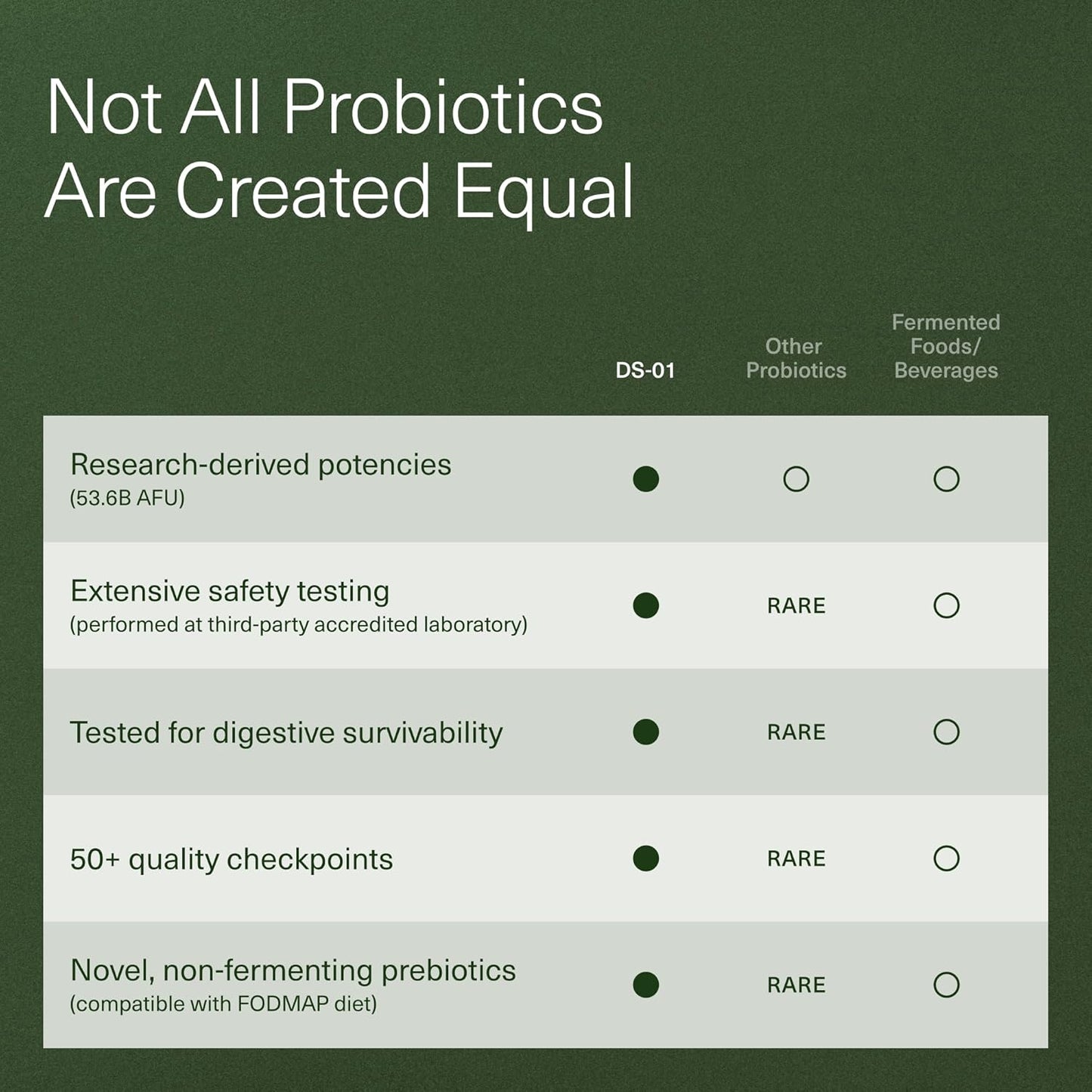 DS-01 Daily Synbiotic – Prebiotic + Probiotic, 60 Capsules