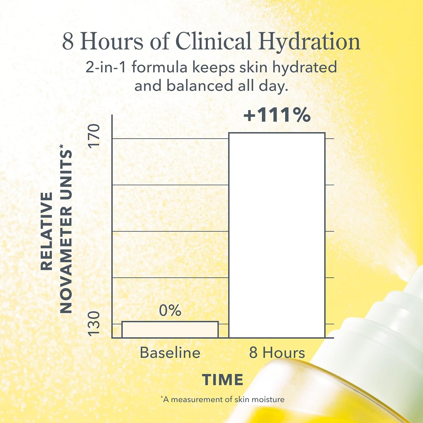Milk Shake Hydrating Face Mist – Goat Milk & Hyaluronic Acid