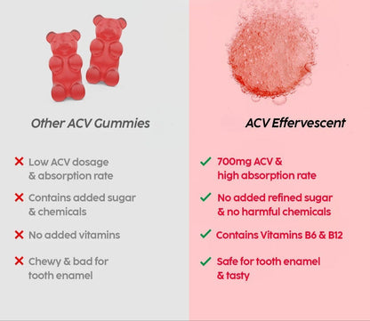 Apple Cider Vinegar Effervescent – 700mg ACV, 30 Tablets