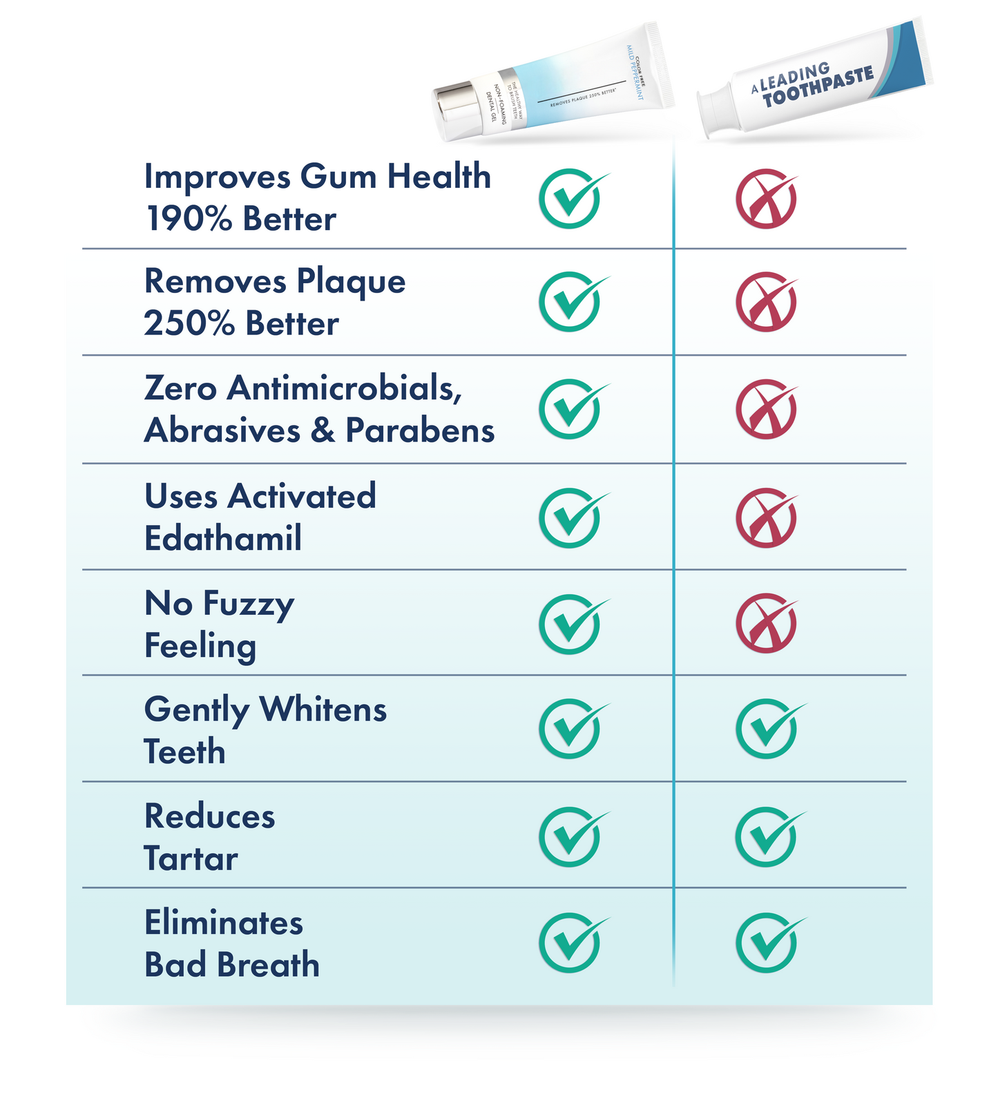 Gel Toothpaste – Mild Peppermint, Non-Foaming Formula