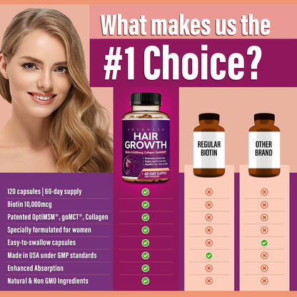 Advanced Hair Growth Vitamins for Women – Biotin & Collagen, 60ct