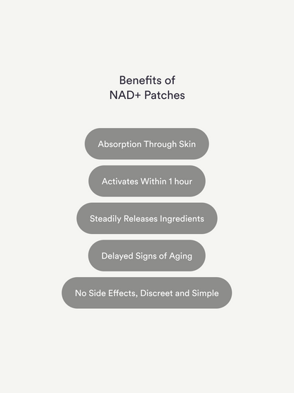 NAD+ Patches – Energy & Cellular Support Patches, 30 Count