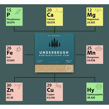 Underbrush Remineralizing Chewing Gum - Nano-Hydroxyapatite Gum for Teeth & Gum Protection