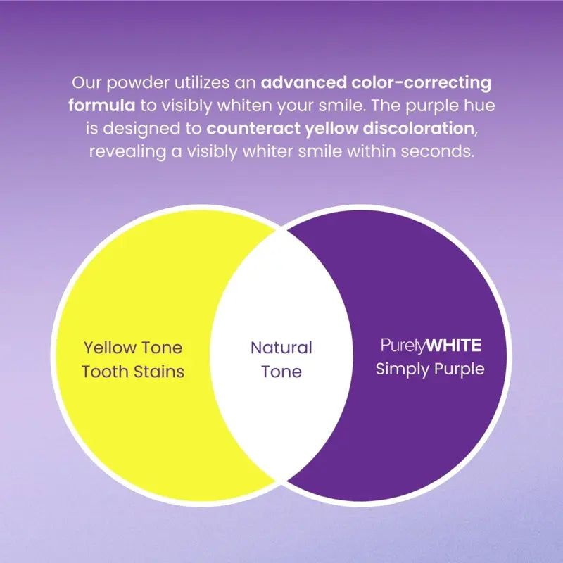 Purewhite Whitening Bundle – Simply White + Simply Purple Powders